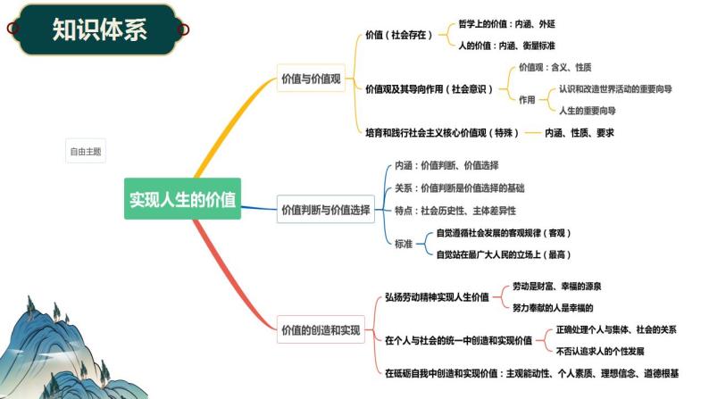 实现人生价值（课件）高考思想政治一轮复习（统编版）06