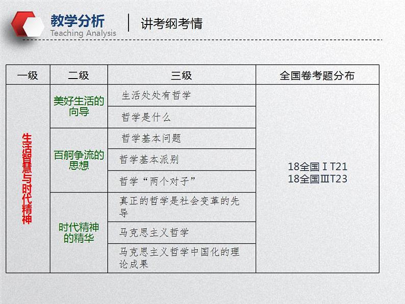 哲学的基本思想（课件）高考政治一轮复习（全国通用）06