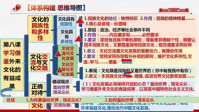 学习借鉴外来文化的有益成果【课件】高考政治一轮复习（统编版）07