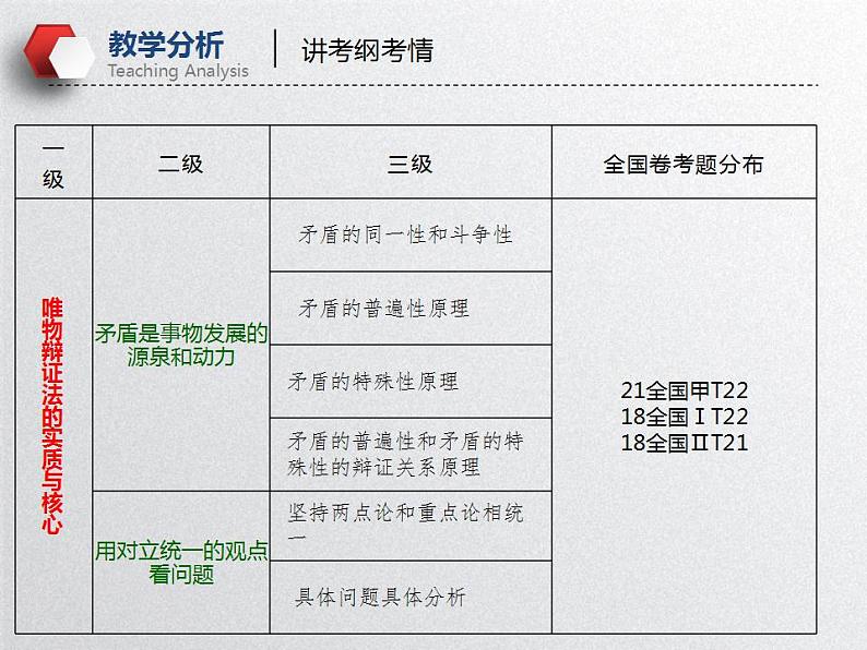 唯物辩证法的实质与核心（课件）高考政治一轮复习（全国通用）第6页