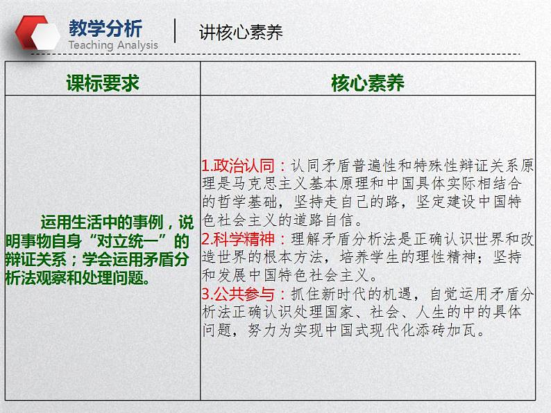 唯物辩证法的实质与核心（课件）高考政治一轮复习（全国通用）第8页