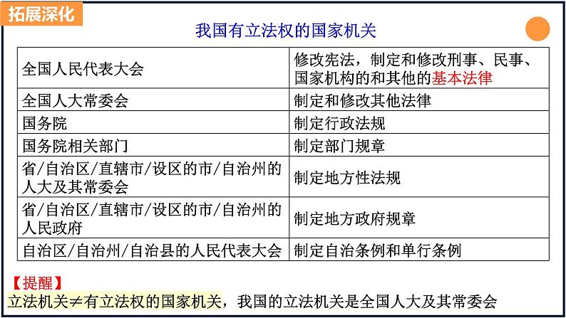 全面推进依法治国的基本要求-课件 高考政治一轮复习（统编版）07