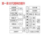 高二政治必修四-哲学与文化易错易混点课件