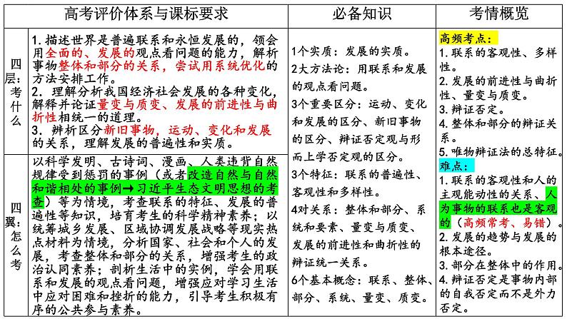 3.1 世界是普遍联系的  课件-2023届高考政治一轮复习统编版必修四哲学与文化第3页