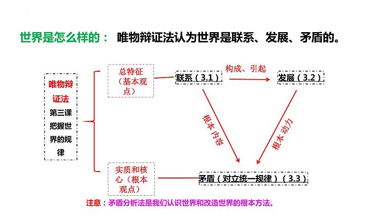 3.1 世界是普遍联系的  课件-2023届高考政治一轮复习统编版必修四哲学与文化第4页