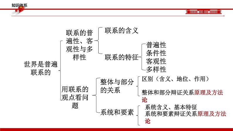 3.1 世界是普遍联系的  课件-2023届高考政治一轮复习统编版必修四哲学与文化第5页