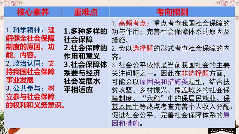 4.2 我国的社会保障 课件-2023届高考政治一轮复习统编版必修二经济与社会02