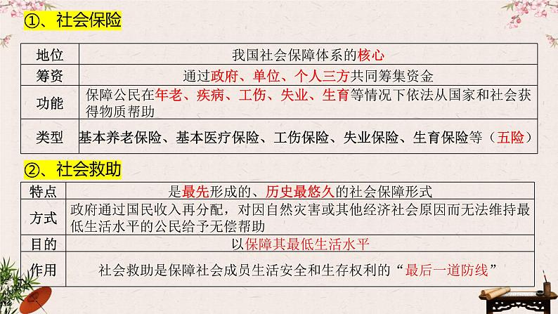 4.2 我国的社会保障 课件-2023届高考政治一轮复习统编版必修二经济与社会07