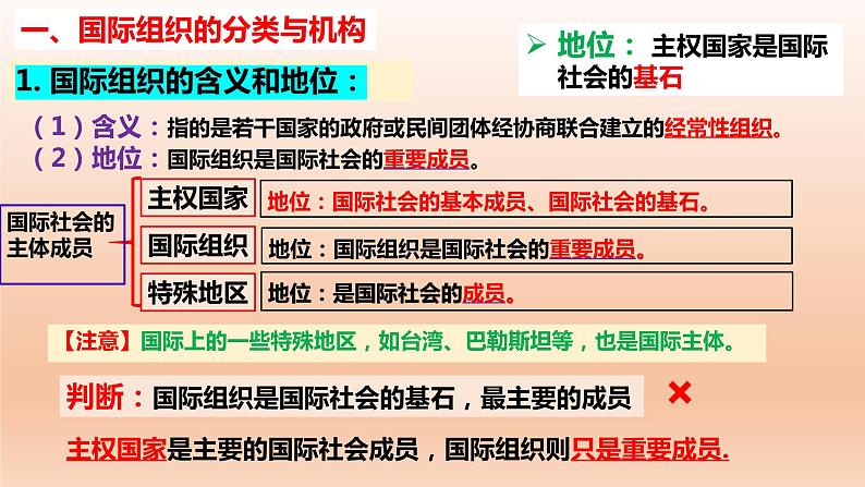 第八课 主要的国际组织 课件-2023届高考政治一轮复习统编版选择性必修一当代国际政治与经济第3页