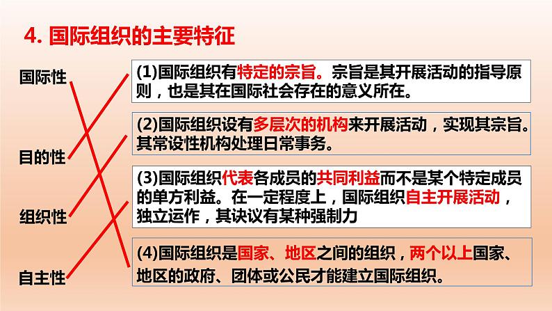 第八课 主要的国际组织 课件-2023届高考政治一轮复习统编版选择性必修一当代国际政治与经济第7页