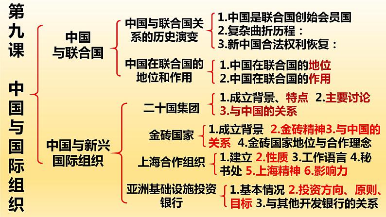 第九课  中国与国际组织  课件-2023届高考政治一轮复习统编版选择性必修一当代国际政治与经济03