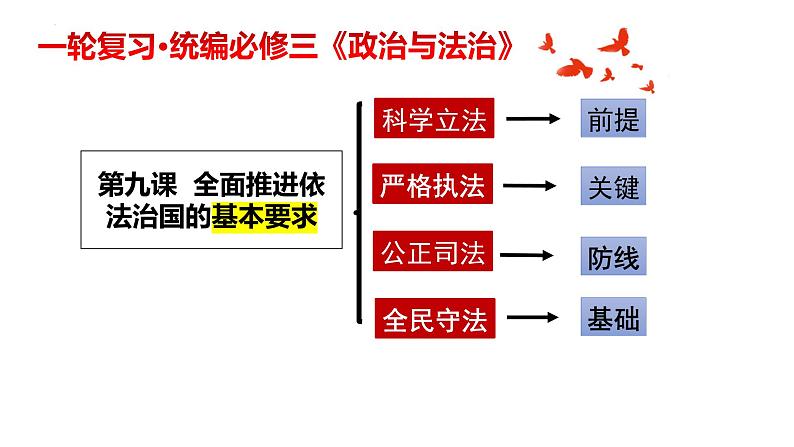 第九课 全面推进依法治国的基本要求 课件-2023届高考政治一轮复习统编版必修三政治与法治01