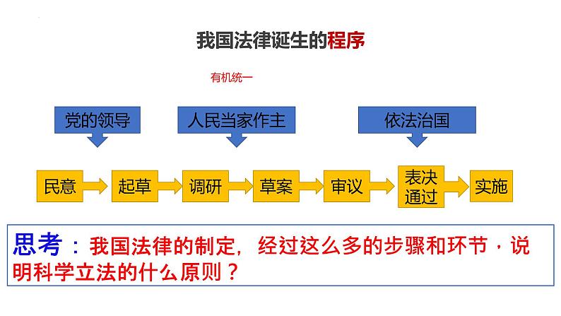 第九课 全面推进依法治国的基本要求 课件-2023届高考政治一轮复习统编版必修三政治与法治05