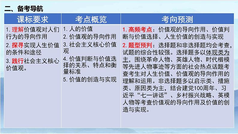 第六课 实现人生的价值 课件-2023届高考政治统编版必修四哲学与文化05