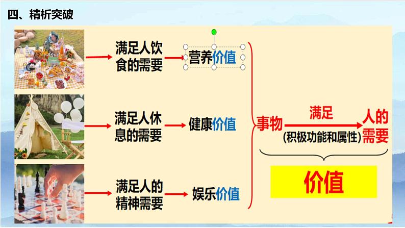 第六课 实现人生的价值 课件-2023届高考政治统编版必修四哲学与文化07