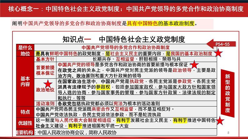 第六课 我国的基本政治制度 课件-2023届高考政治统编版必修三政治与法治08