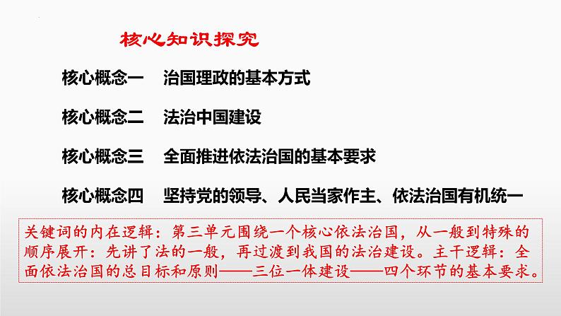 第七课 治国理政的基本方式 课件-2023届高考政治一轮复习统编版必修三政治与法治08