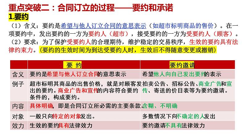 第三课 订约履约 诚信为本 课件-2023届高考政治一轮复习统编版选择性必修二法律与生活06