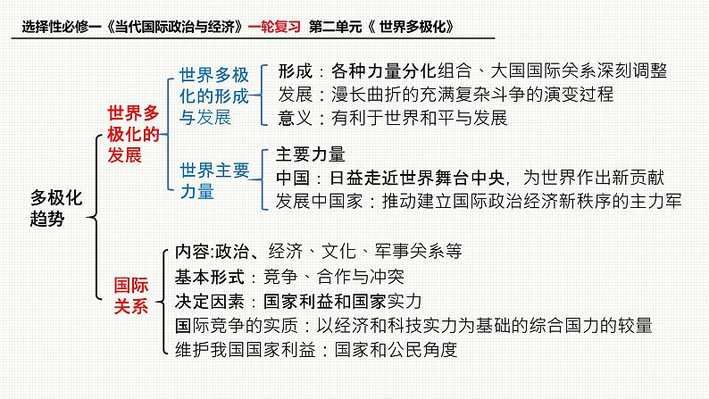 第三课 多极化趋势课件-2023届高考政治一轮复习统编版选修一当代国际政治与经济第3页