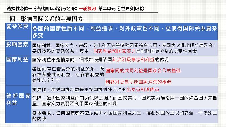 第三课 多极化趋势课件-2023届高考政治一轮复习统编版选修一当代国际政治与经济第7页