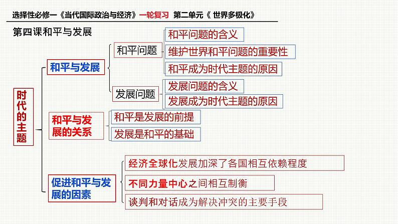 第四课 和平与发展 课件-2023届高考政治一轮复习统编版选择性必修一当代国际政治与经济第3页