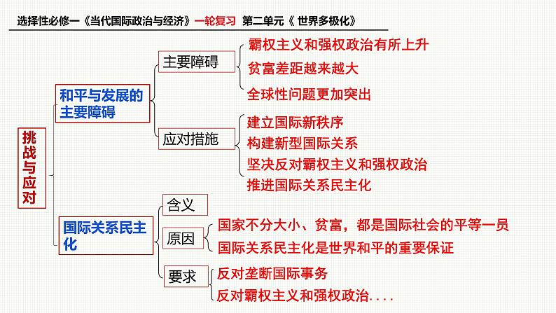 第四课 和平与发展 课件-2023届高考政治一轮复习统编版选择性必修一当代国际政治与经济第4页