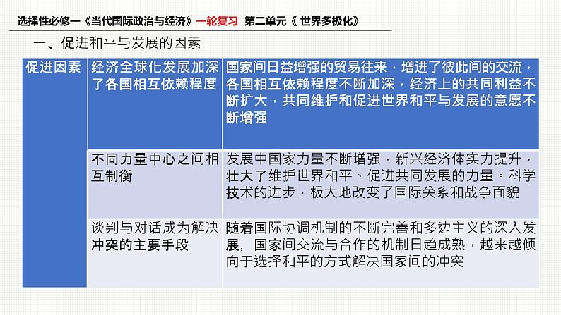 第四课 和平与发展 课件-2023届高考政治一轮复习统编版选择性必修一当代国际政治与经济第6页