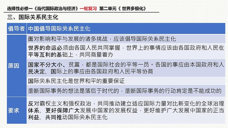 第四课 和平与发展 课件-2023届高考政治一轮复习统编版选择性必修一当代国际政治与经济第8页