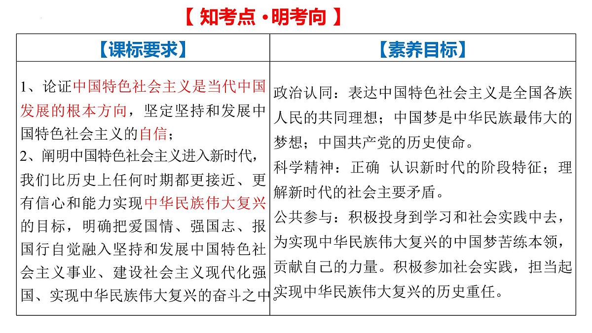 第四课 只有坚持和发展中国特色社会主义才能实现中华民族伟大复兴 课件-2023届高考政治一轮复习统编版必修一中国特色社会主义第2页