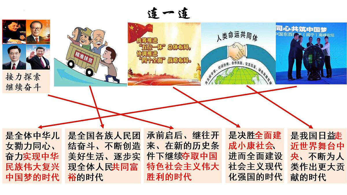第四课 只有坚持和发展中国特色社会主义才能实现中华民族伟大复兴 课件-2023届高考政治一轮复习统编版必修一中国特色社会主义第7页