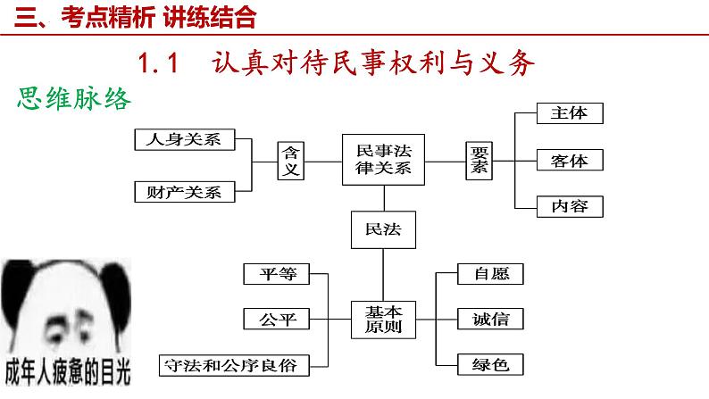 第一课 在生活中学民法用民法 课件-2023届高考政治一轮复习统编版选择性必修二法律与生活06