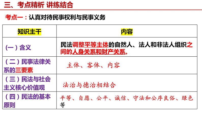 第一课 在生活中学民法用民法 课件-2023届高考政治一轮复习统编版选择性必修二法律与生活08