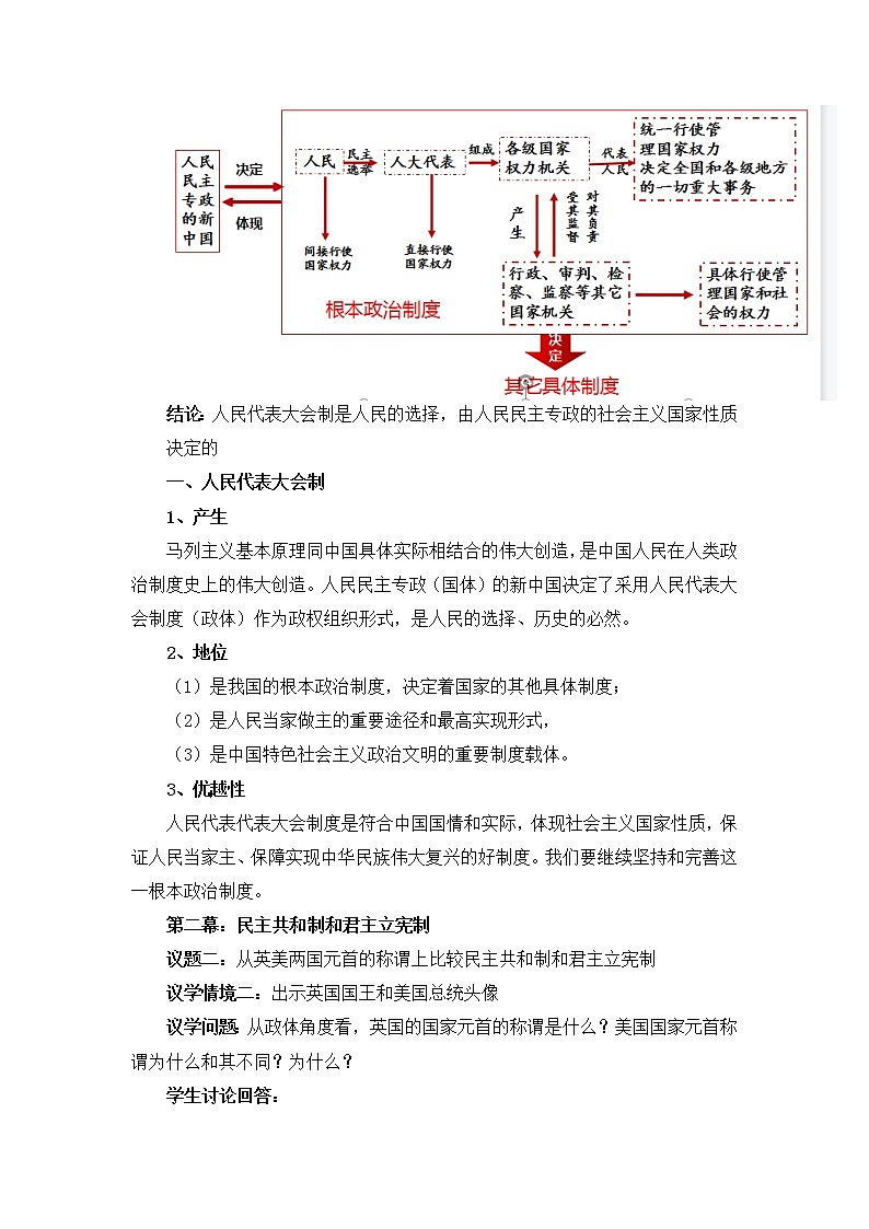 人教统编版选择性必修一 第一课1.2 国家的政权组织形式 课件（含视频）+教案+练习含解析卷03