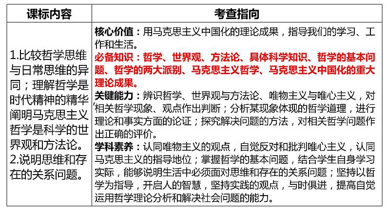 第一课 时代精神的精华 课件-2023届高考政治一轮复习统编版必修四哲学与文化03