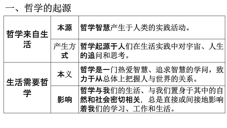 第一课 时代精神的精华 课件-2023届高考政治一轮复习统编版必修四哲学与文化06