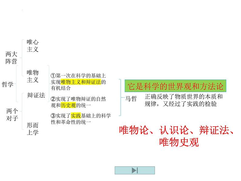 辩证唯物论复习课件-2023届高考政治一轮复习人教版必修四生活与哲学第1页