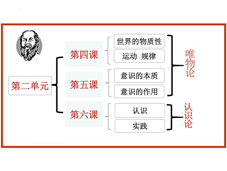 辩证唯物论复习课件-2023届高考政治一轮复习人教版必修四生活与哲学第2页