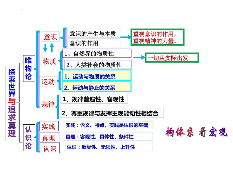 辩证唯物论复习课件-2023届高考政治一轮复习人教版必修四生活与哲学第3页