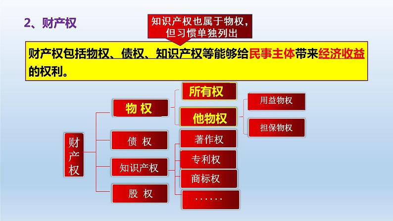 第二课  依法有效保护财产权课件-2023届高考政治一轮复习统编版选择性必修二法律与生活第6页