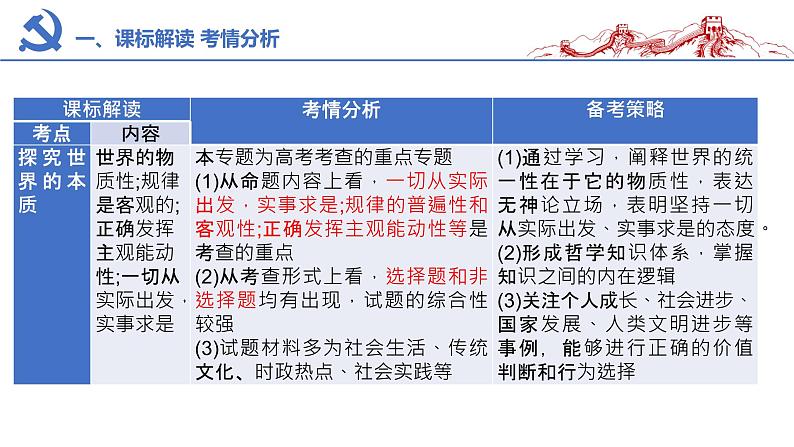 第二课 探究世界的本质 课件-2023届高考政治一轮复习统编版必修四哲学与文化第2页