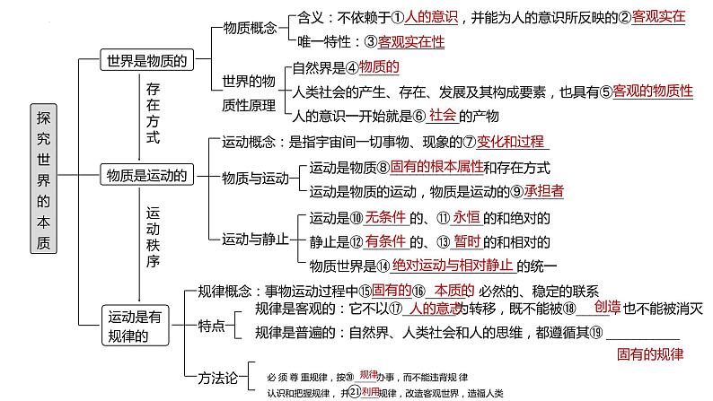 第二课 探究世界的本质 课件-2023届高考政治一轮复习统编版必修四哲学与文化第4页