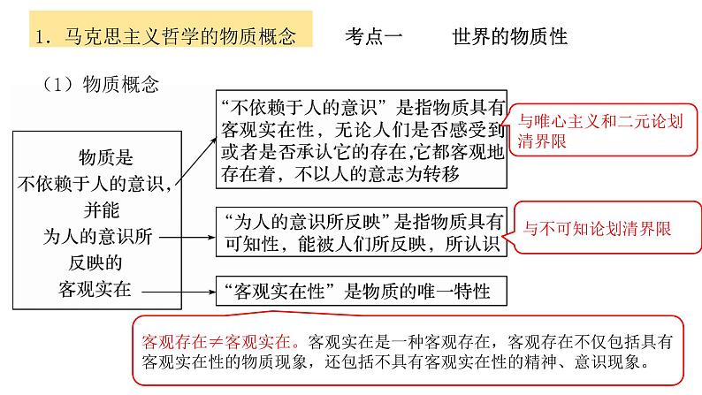 第二课 探究世界的本质 课件-2023届高考政治一轮复习统编版必修四哲学与文化第7页