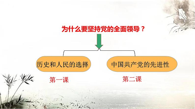 第二课 中国共产党的先进性 课件-2023届高考政治一轮复习统编版必修三政治与法治第1页