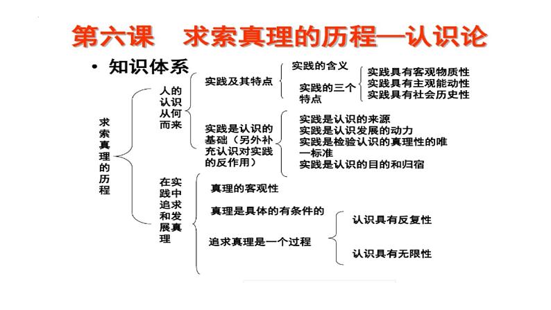 第六课 求索真理的历程 课件-2023届高考政治一轮复习人教版必修四生活与哲学第3页