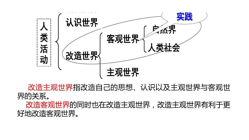 第六课 求索真理的历程 课件-2023届高考政治一轮复习人教版必修四生活与哲学第6页