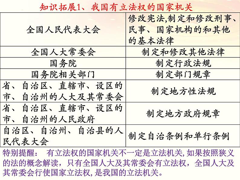 第九课 全面推进依法治国的基本要求 课件-2023届高考政治一轮复习统编版必修三政治与法治07