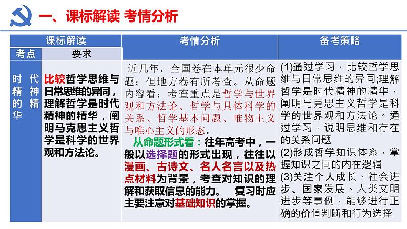 第一课 时代精神的精华 课件-2023届高考政治一轮复习统编版必修四哲学与文化第6页