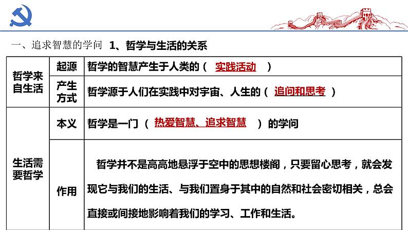 第一课 时代精神的精华 课件-2023届高考政治一轮复习统编版必修四哲学与文化第8页