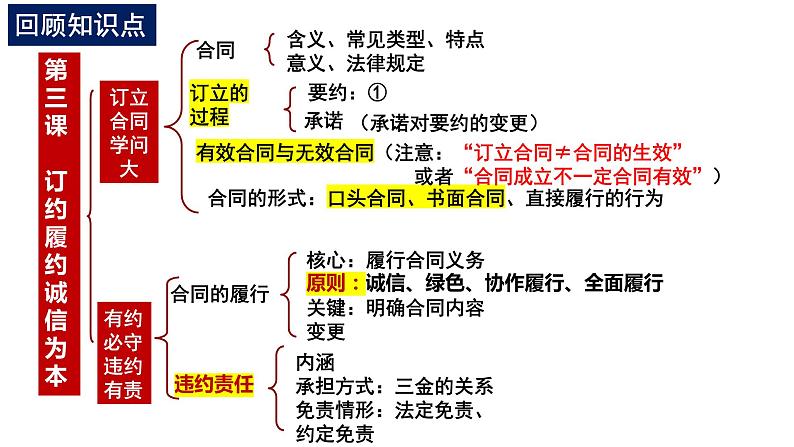 第四课 侵权责任与权利界限 课件-2023届高考政治一轮复习统编版选择性必修二法律与生活第1页