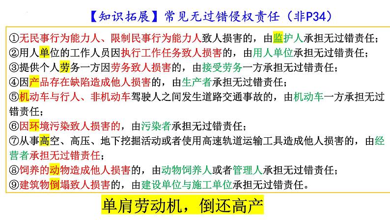 第四课 侵权责任与权利界限 课件-2023届高考政治一轮复习统编版选择性必修二法律与生活第8页